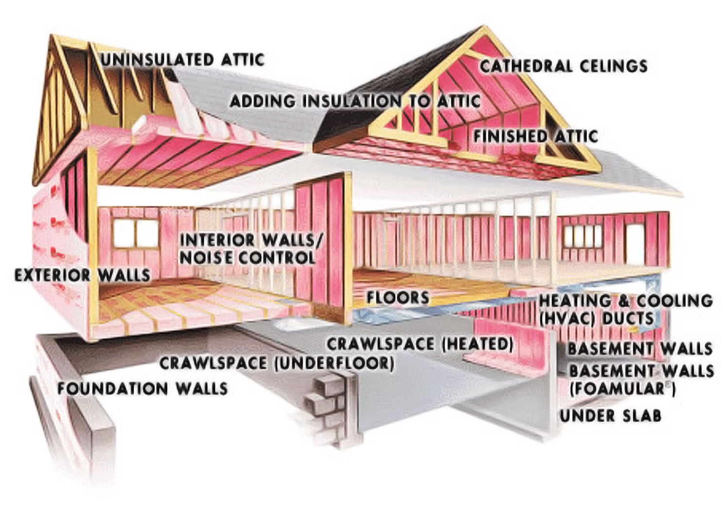 How To Universal Building Materials